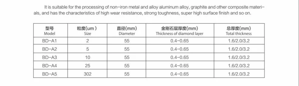 PCD Composite Sheet Is Made of Diamond Powder and Cemented Carbide Matrix Sinteredat High Temperature and High Pressure